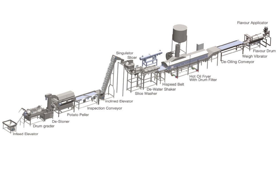 Potato Chips Process Line | AAVEG FOOD MACHINES