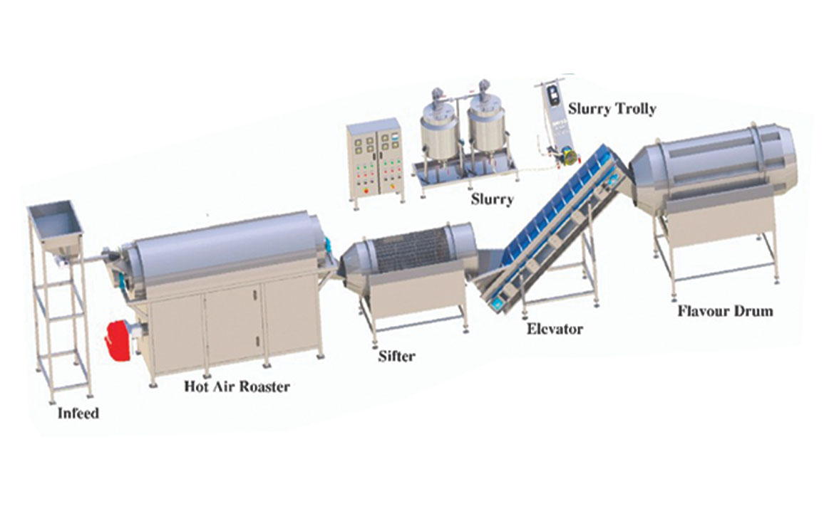 Hot Air Oven Continuous Roaster | AAVEG FOOD MACHINES