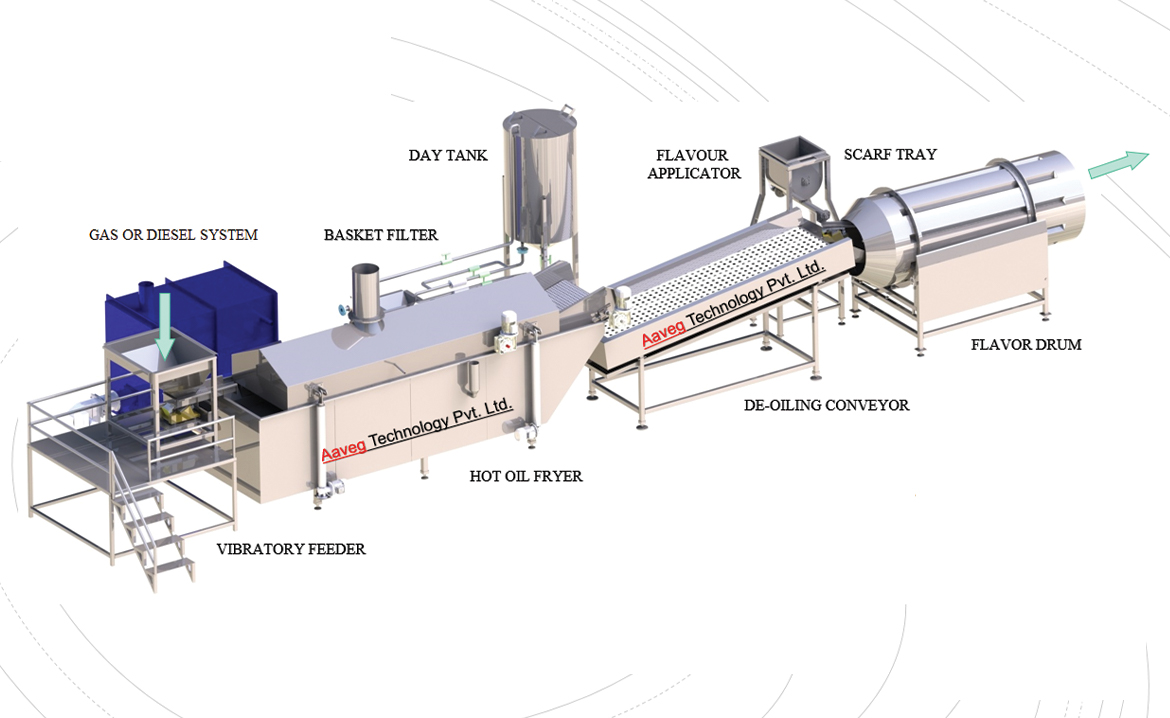 Snack Pellet Process Line | AAVEG FOOD MACHINES